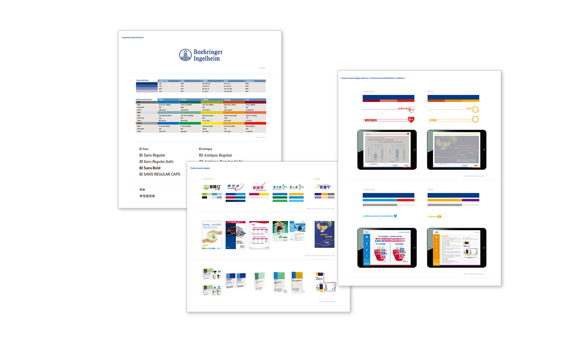 Brand & Product Ranges Architecture for China